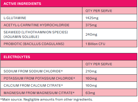 DR. HYDRATE ELECTROLYTES